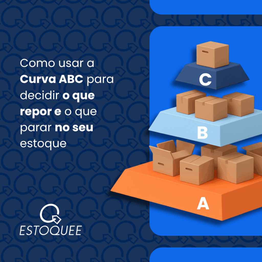 Ilustração da Curva ABC mostrando os níveis A, B e C com caixas organizadas em prateleiras coloridas para representar prioridade de estoque.